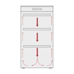 Balts apģērbu žāvēšanas skapis ar ventilācijas izvadiem un trīs plauktiem, norādīti gaisa plūsmas virzieni.